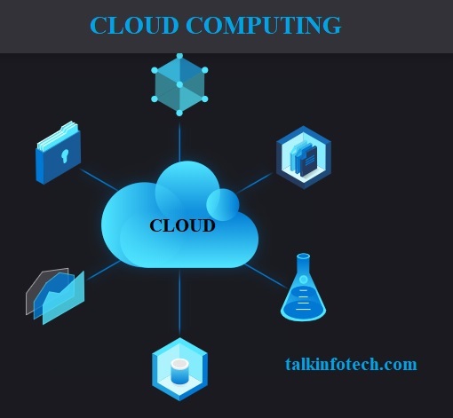 what cloud computing is