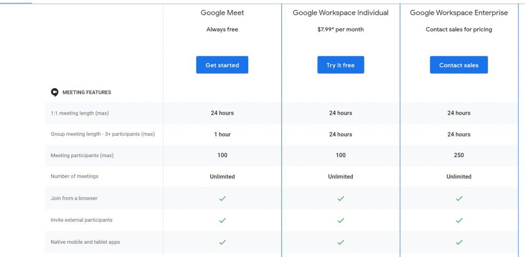 zoom vs google meet